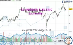 SCHNEIDER ELECTRIC - Journalier