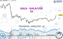 GALA - GALA/USD - 1H