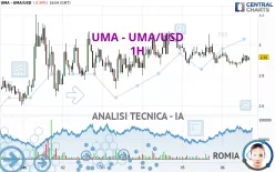 UMA - UMA/USD - 1H