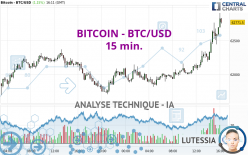 BITCOIN - BTC/USD - 15 min.