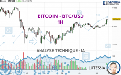 BITCOIN - BTC/USD - 1H