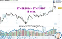 ETHEREUM - ETH/USDT - 15 min.