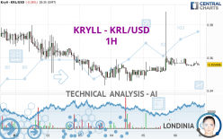 KRYLL - KRL/USD - 1H