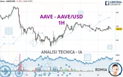 AAVE - AAVE/USD - 1H