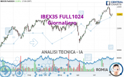 IBEX35 FULL1124 - Giornaliero