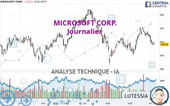 MICROSOFT CORP. - Journalier