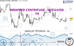 WRAPPED CENTRIFUGE - WCFG/USD - 1H