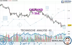 CAD/HKD - 1 Std.