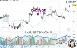 CAD/NOK - 1H