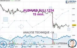 AUD/USD FULL0625 - 15 min.