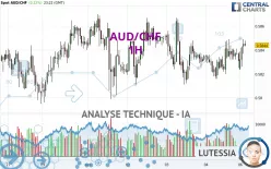 AUD/CHF - 1H