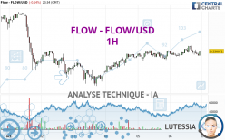 FLOW - FLOW/USD - 1H