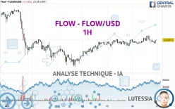 FLOW - FLOW/USD - 1H