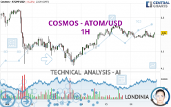 COSMOS - ATOM/USD - 1H