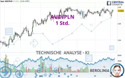 AUD/PLN - 1 Std.