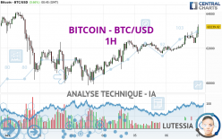 BITCOIN - BTC/USD - 1H