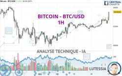 BITCOIN - BTC/USD - 1H