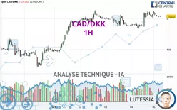 CAD/DKK - 1H