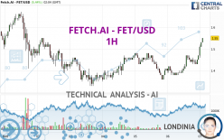 FETCH.AI - FET/USD - 1H