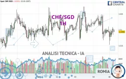 CHF/SGD - 1 Std.