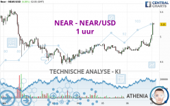 NEAR - NEAR/USD - 1 uur