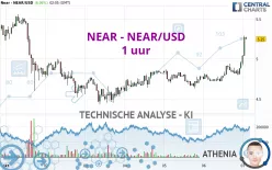 NEAR PROTOCOL - NEAR/USD - 1 uur