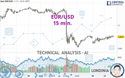 EUR/USD - 15 min.