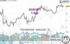 AUD/JPY - 1 Std.