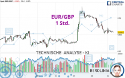 EUR/GBP - 1 Std.