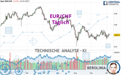 EUR/CHF - Täglich