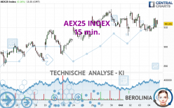 AEX25 INDEX - 15 min.