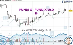 PUNDI X - PUNDIX/USD - 1H