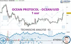 OCEAN PROTOCOL - OCEAN/USD - 1 uur