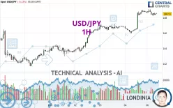 USD/JPY - 1H