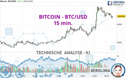 BITCOIN - BTC/USD - 15 min.