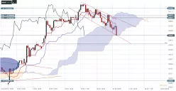 CAC40 INDEX - 1 uur