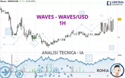 WAVES - WAVES/USD - 1H