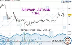 AIRSWAP - AST/USD - 1 Std.