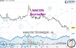 NACON - Journalier