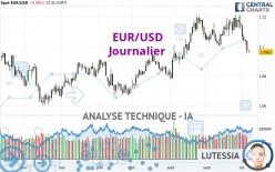 EUR/USD - Journalier