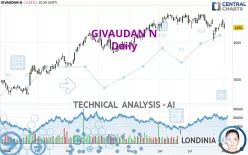 GIVAUDAN N - Diario