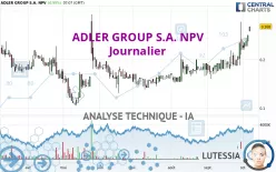 ADLER GROUP S.A. NPV - Journalier