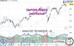 S&amp;P500 INDEX - Journalier