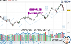 GBP/USD - Journalier