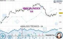 IBEX35 INDEX - 1H