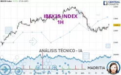 IBEX35 INDEX - 1H