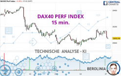 DAX40 PERF INDEX - 15 min.