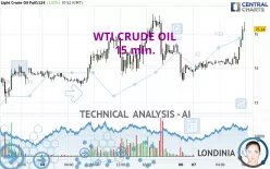 WTI CRUDE OIL - 15 min.