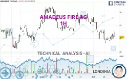 AMADEUS FIRE AG - 1H