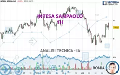 INTESA SANPAOLO - 1H